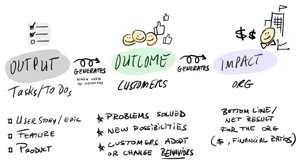 verbeteren-leer-sturen-op-outcome-in-plaats-van-op-output-jan-wognum